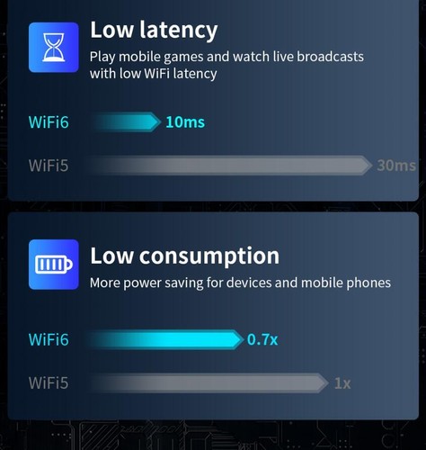 1800Mbps WiFi Netzwerk Karte Externe Erweiterung Kabel Spiel Netzwerk Karte - Afbeelding 15 van 22