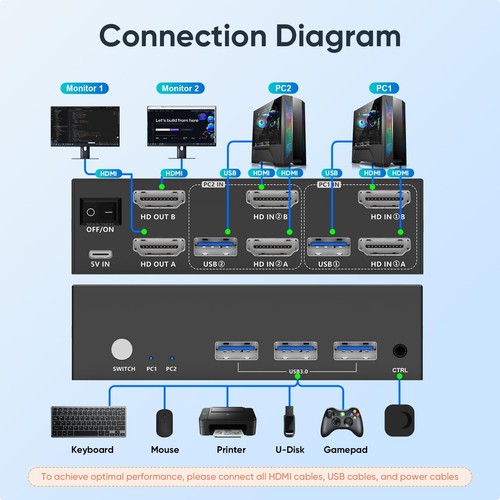 USB 3.0 HDMI KVM Switch 2 Monitors 2 Computers 4K@60Hz KVM Switches for 2 Com... - Photo 6/8