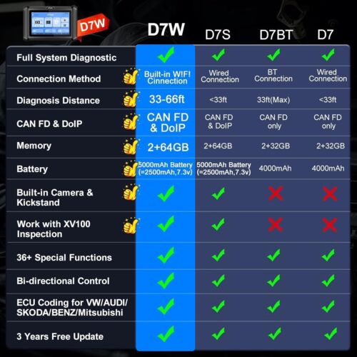 XTOOL D7W Car All Systems Bi-directional OBD2 Scanner Diagnostic Tool ECU Coding - Picture 3 of 11