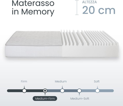 Materasso Memory 20 Cm | Matrimoniale 160X190 | 100% Made in Italy | 7 Zone Diff - Foto 3 di 10