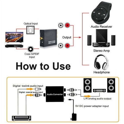 Optical Coaxial Toslink Digital to Analog Audio Converter Adapter RCA 3.5mm L/R - Picture 3 of 12