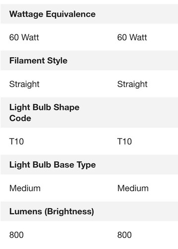 Feit Electric - LED Light Bulb Dimmable -60W- T10 Bulbs E26- 2700K -White Filame - Picture 5 of 14