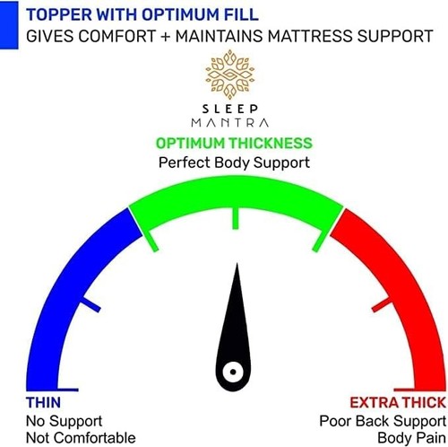 Sleep Mantra 100% Cotton Mattress Topper Full Size, Pure White - Picture 7 of 8