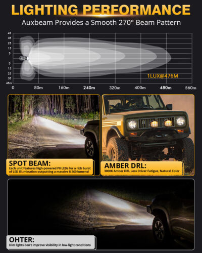 AUXBEAM 4" pollici sparatutto laterale LED lavoro luce di guida baccelli + copertine nere ambra - Foto 4 di 12
