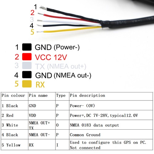 Antenna ricevitore GPS 24V 12 V Marine RS232 protocollo NMEA0183 4800-115200 1-10Hz - Foto 6 di 12