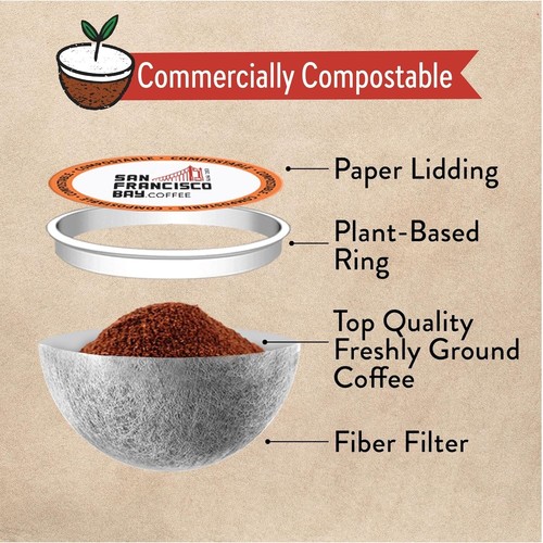 Compostable Coffee Pods French Roast 36Ct Dark Roast K-Cup Compatible Keurig 2.0 - Picture 2 of 7