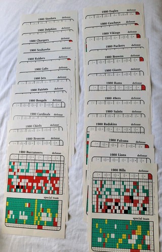 "Paydirt" Sports Illustrated 1980 Edition Avalon Hill Nfl Board Game-Read - Picture 9 of 13