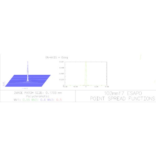 Explore Scientific Apochromatischer Refraktor AP 102/714 FCD-1-ED Alu OTA - Bild 8 von 8