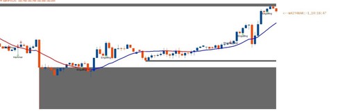 Price Action Pattern Tradingsystem (manuell) ink. Handbuch, Template&Indikatoren - Photo 3/3