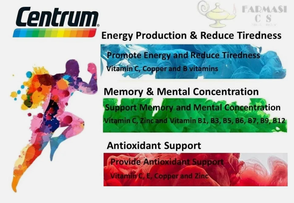 4 X 60's New Centrum Energy B-Vitamins and Minerals + Vitamin C & E - Image 3 of 4