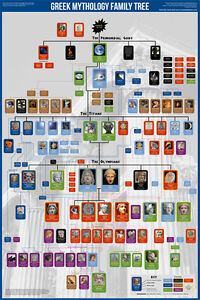 Greek And Roman Mythology Chart