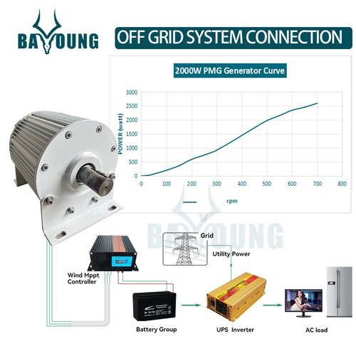 2000W 48V 96V 220V Permanent Magnet Low Torque Generator 500rpm für Windturbine - Bild 5 von 14