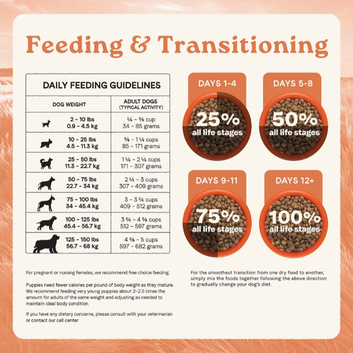 CANIDAE All Life Stages Chicken, Turkey & Lamb Formula Dry Dog Food,40lb - Picture 11 of 11