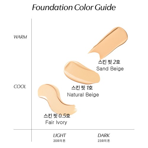 PARNELL Cicamaun Skin Fit Foundation 30ml Semi Matte SPF30, PA+++ K-Beauty - Picture 10 of 11