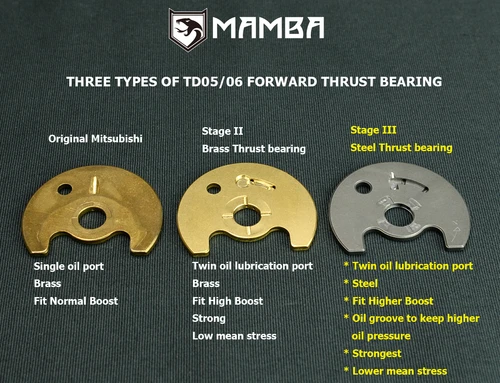 MAMBA Greddy T517Z T518Z T618Z Turbo Repair Kit Performance Steel Thrust Bearing - Picture 8 of 8