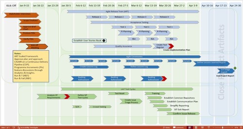 Plantillas de gestión de proyectos, planificador de quemaduras y diagrama de Gantt plantilla MS Excel - Imagen 24 de 24