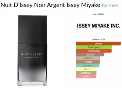 ISSEY MIYAKE - Nuit D'Issey 