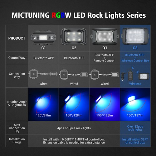 Extensible C3 12Pods RGBW LED Luces de Roca Bajo el Cuerpo Control Inalámbrico - Imagen 2 de 19