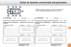 Foto 3 di 4