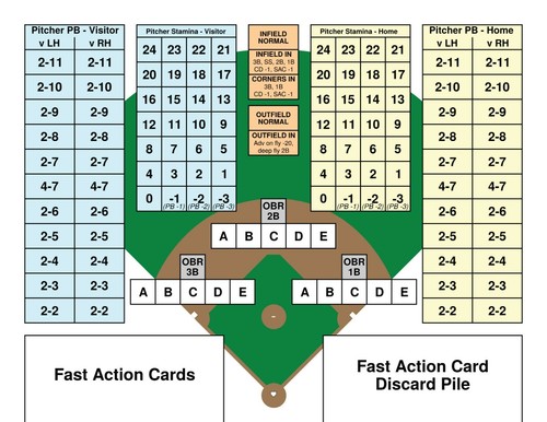 Statis Pro Advanced Baseball Printed Game - Picture 1 of 10