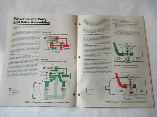 Clark Equipment Tyrone hydraulic sensing system operation troubleshooting manual - Picture 3 of 8