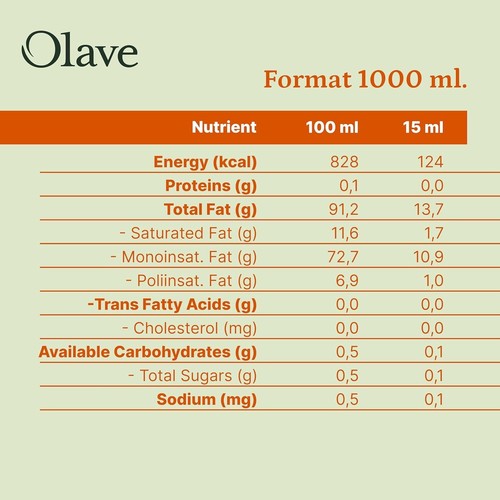 Olave - Organic Extra Virgin Olive Oil, First Cold Press, 33.8 fl oz (1000 ml) - Picture 2 of 7