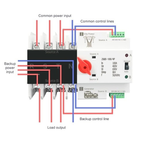 100A 4P Transferschalter Dual Power Transfer Lastumschalter Notstrom Umschalter - Bild 8 von 24