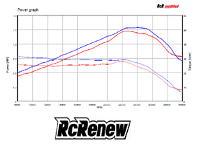 Nitro Rc Tuning Chart