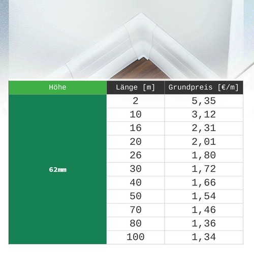 SOCKELLEISTEN WEIß 70mm - 75mm Laminatleisten ab 10m Fussleisten Zubehör - Bild 4 von 6