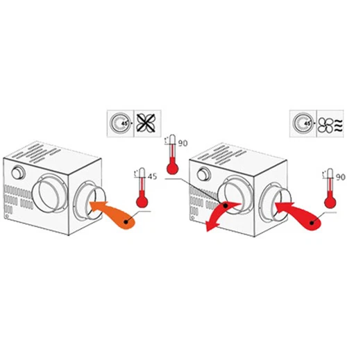 Kaminofen Wärmeverteiler Warmluftverteilung Heißluftventilator Warmluftventilato - Bild 5 von 9