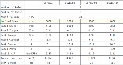 DC 24V 3000/4000/5000RPM Elektromotor High Torque Brushless Motor für Heimwerker - Bild 9 von 9