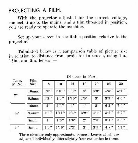 Specto 500 Projector Manual Reproduction - Picture 7 of 12