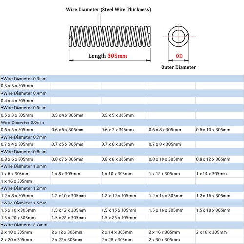 305mm Compression Spring A2 304 Stainless Steel Spring WD 0.3mm-2mm OD 3mm-30mm - Picture 2 of 11