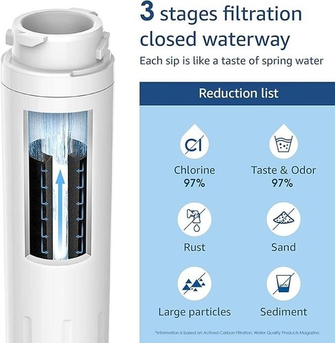 3 X Waterdrop WD-F25 Fridge Water Filter Bosch UltraClarity 644845 740560 - Picture 6 of 9