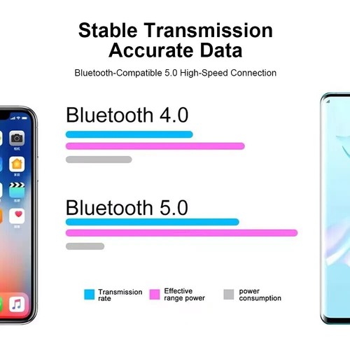 2PCS  External Universal Motorcycle Bluetooth Tire Pressure Monitoring System - Bild 12 von 16