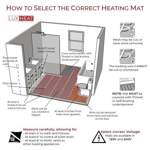 LuxHeat Mat Kit 240V (35-200sqft) Electric Radiant Floor Heating System & Sensor - Picture 7 of 8