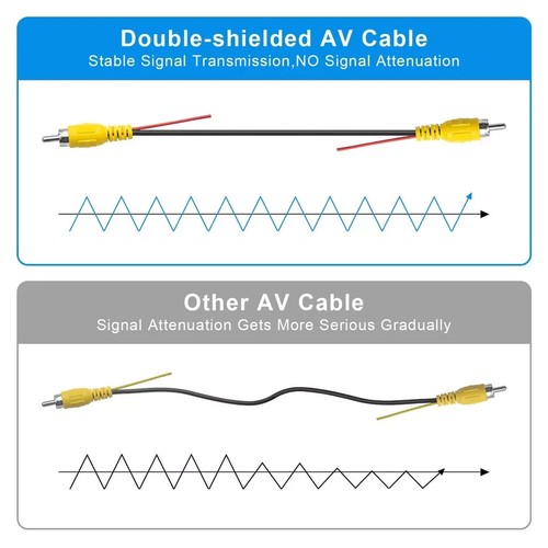 Cinch Videokabel, Auto Rückfahrkamera Rückfahrkamera Videokabel mit... - Bild 2 von 7