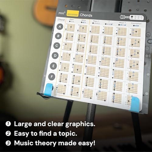 Guitar Chords Chart - Learn Chords for Guitar, Guitar Chord Progressions, - Picture 6 of 7