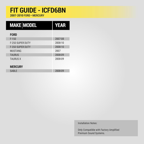 ICFD6BN Double DIN Radio Install Dash Kit Compatible with Select 2007-14 Ford an - Picture 5 of 12