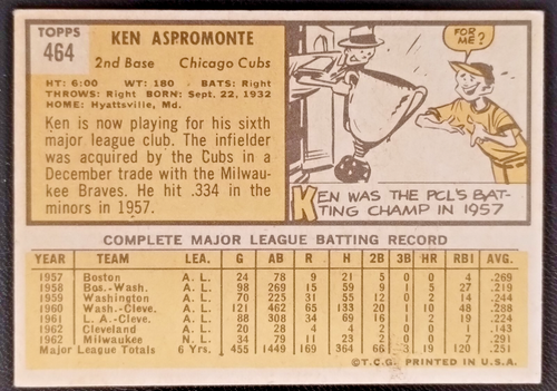 1963 Topps 400-499 YOU PICK Get Best Prices SAVE$$ - Picture 50 of 83