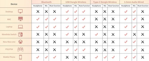 Somic wireless headset G810, 24.G for PC/PS4/PS5/laptop, bluetooth, mic, RGB - Picture 9 of 9