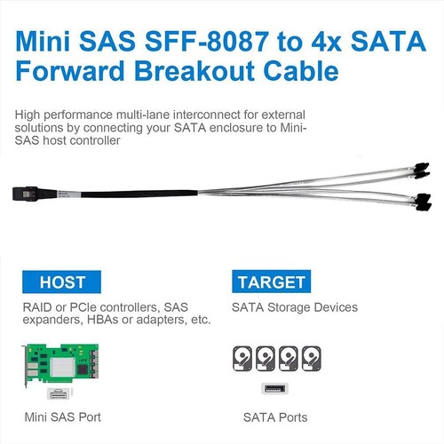Mini SAS 36Pin SFF-8087 Male to 4 SATA 7Pin Female Cable - Interal Forward Br... - Picture 5 of 6