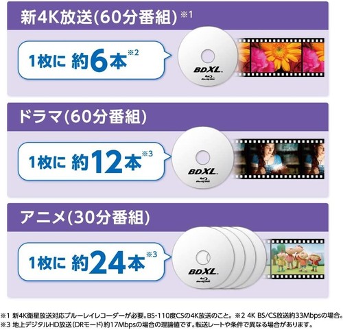 Verbatim Blank Blu-ray BD-R XL VBR520YP10SV2 100GB 2-4x Spindel 10 Disk Neu - Bild 5 von 7