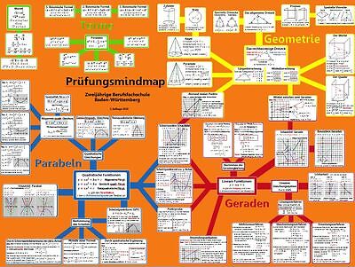 Mathe Mindmap Lernhilfe Abschlussprufung Berufsfachschule Baden Wurttemberg Ebay