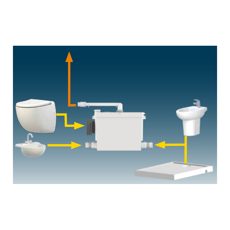Pompe De Relevage SFA SANIPACK Pro UP – Encastrée, Pour WC, Lave-main, Douche Et Bidet
