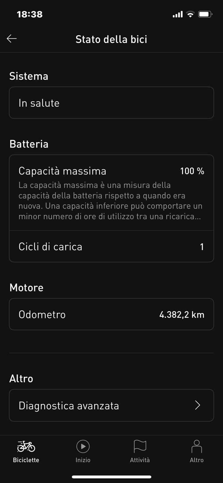 Foto 9 di 9