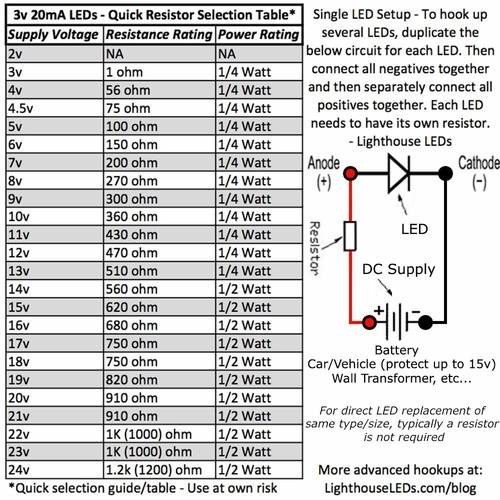 10 x 12v 0606 0603 Azul Nano Intermitente SMD Precableado Luz LED Parpadeante 9v 18v - Imagen 7 de 8