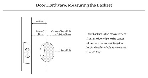 Privacy Tubular Latch Kit- Choose from 6 Finishes by FPL Door Locks & Hardware - Picture 2 of 8