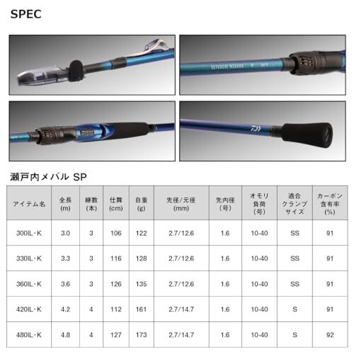 Caña de pescar Daiwa barco interlineal maceta Setouchi Meval SP 300IL / K - Imagen 6 de 6