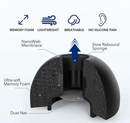 2 pares de puntas para oídos de espuma viscoelástica para Airpods Pro/Airpods Pro 2 segundos auriculares L/M/S/XS - Imagen 3 de 6